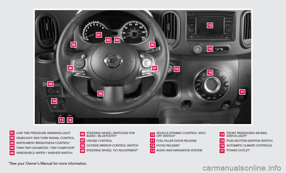 NISSAN CUBE 2011 3.G Quick Reference Guide *See your Owner’s Manual for more information.
LOW TiRe PR eSS uRe WAR ninG Li GHT
H eAd LiGHT And Tu Rn S iG nAL c OnTROL
in STR uM enT BR iGHTne SS cOnTROL*
TW in TR iP O dOM eTe R / TR iP c OMP u