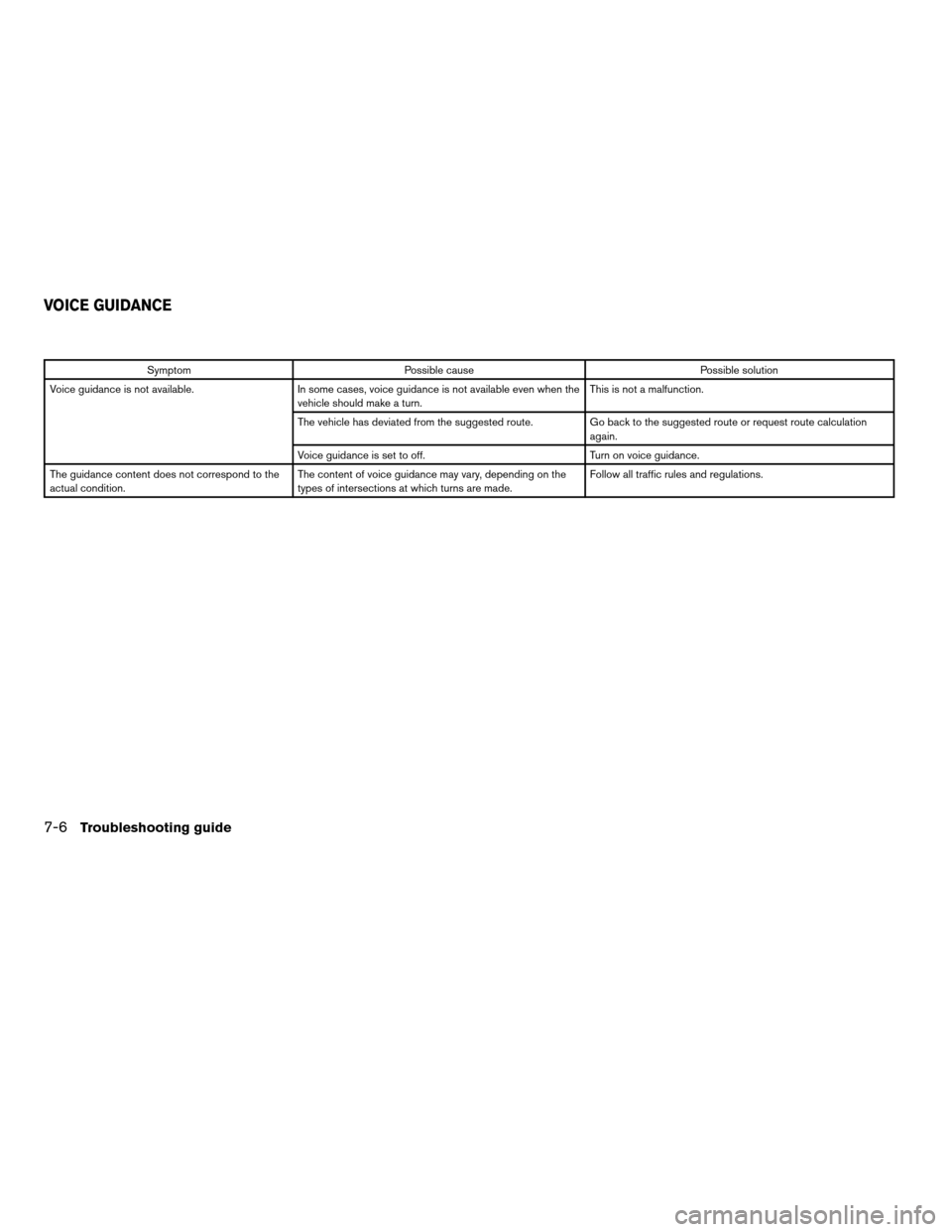 NISSAN VERSA 2011 1.G LC Navigation Manual SymptomPossible cause Possible solution
Voice guidance is not available. In some cases, voice guidance is not available even when the
vehicle should make a turn. This is not a malfunction.
The vehicle