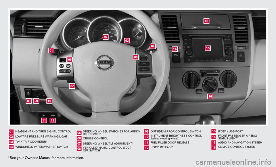 NISSAN VERSA HATCHBACK 2011 1.G Quick Reference Guide *See your Owner’s Manual for more information.
HeAd LiGHT And Tu Rn S iG nAL c OnTROL
LOW Ti Re PR eSS uRe WAR ninG Li GHT 
TW in TR iP O dOM eTe R* 
W ind SHieLd W iP eR/WASH eR SW iTc H  STee
Rin 