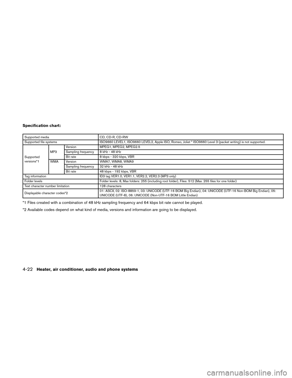 NISSAN XTERRA 2011 N50 / 2.G Owners Manual Specification chart:
Supported mediaCD, CD-R, CD-RW
Supported file systems ISO9660 LEVEL1, ISO9660 LEVEL2, Apple ISO, Romeo, Joliet * ISO9660 Level 3 (packet writing) is not supported.
Supported
versi