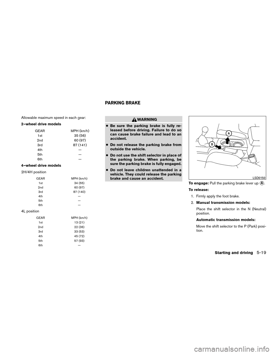 NISSAN XTERRA 2011 N50 / 2.G Owners Manual Allowable maximum speed in each gear:
2–wheel drive models
GEARMPH (km/h)
1st 35 (56)
2nd 60 (97)
3rd 87 (141)
4th —
5th —
6th —
4–wheel drive models
2H/4H position
GEARMPH (km/h)
1st 34 (55 NISSAN XTERRA 2011 N50 / 2.G Owners Manual Allowable maximum speed in each gear:
2–wheel drive models
GEARMPH (km/h)
1st 35 (56)
2nd 60 (97)
3rd 87 (141)
4th —
5th —
6th —
4–wheel drive models
2H/4H position
GEARMPH (km/h)
1st 34 (55