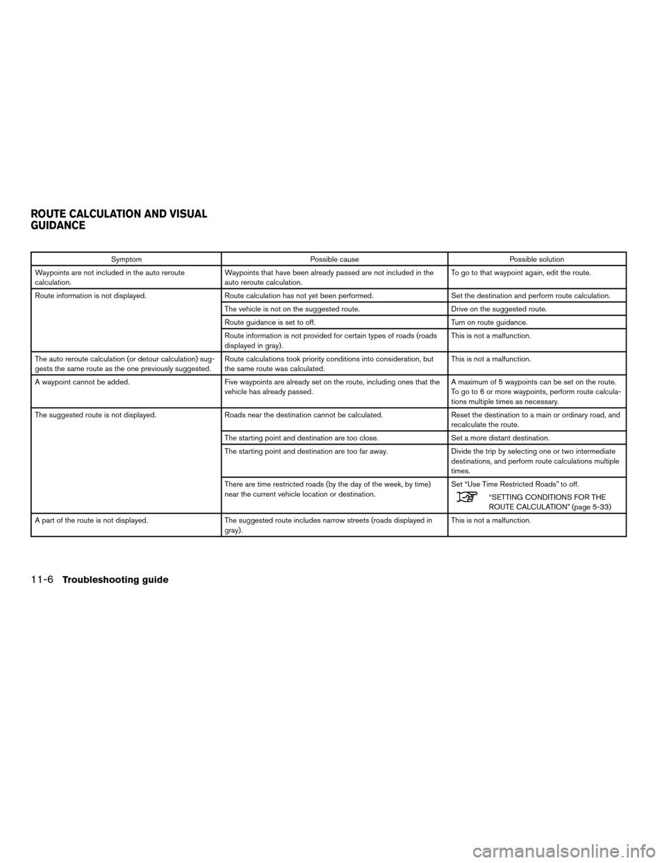 NISSAN ALTIMA COUPE 2012 D32 / 4.G Navigation Manual SymptomPossible cause Possible solution
Waypoints are not included in the auto reroute
calculation. Waypoints that have been already passed are not included in the
auto reroute calculation. To go to t