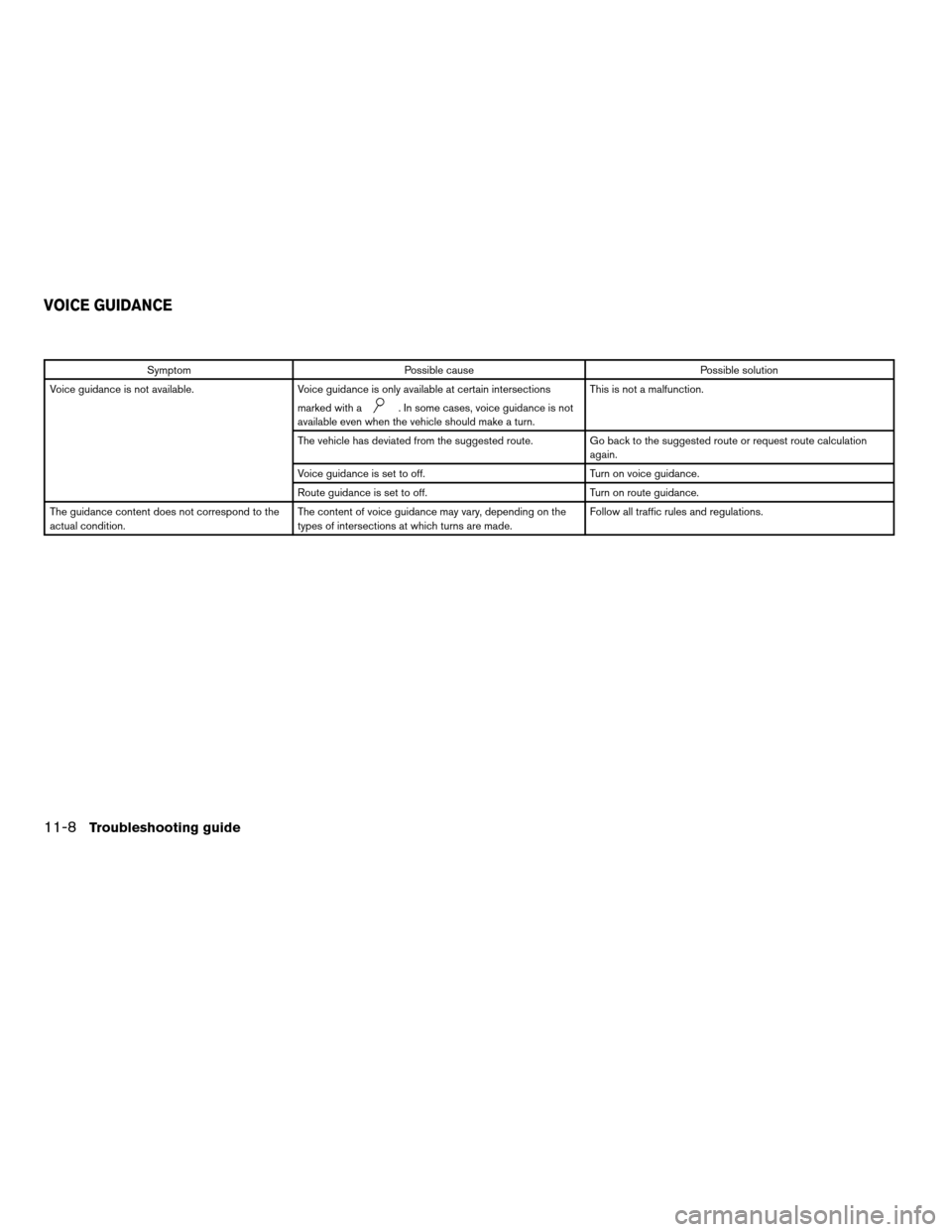 NISSAN ALTIMA COUPE 2012 D32 / 4.G Navigation Manual SymptomPossible cause Possible solution
Voice guidance is not available. Voice guidance is only available at certain intersections
marked with a
. In some cases, voice guidance is not
available even w