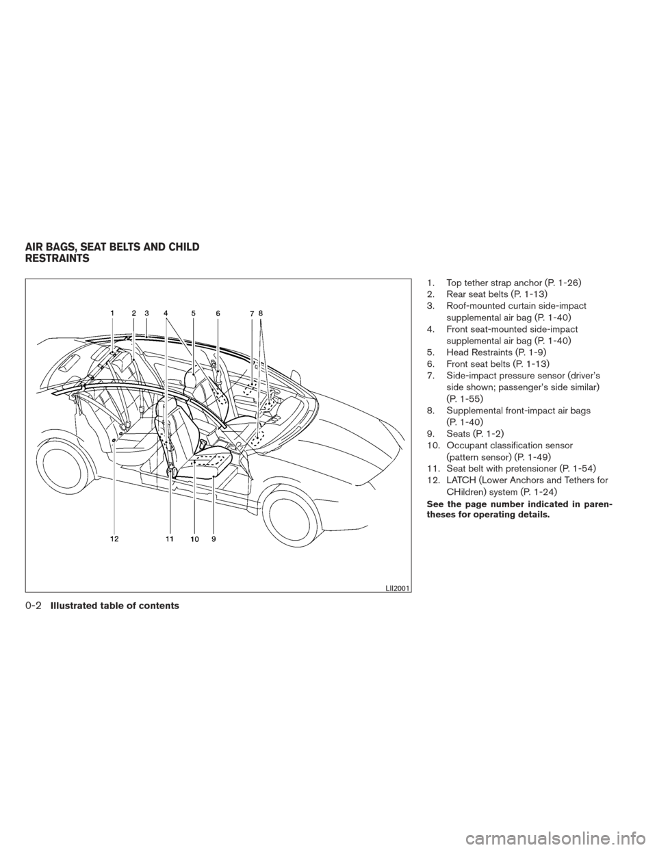 NISSAN ALTIMA COUPE 2012 D32 / 4.G Owners Manual 1. Top tether strap anchor (P. 1-26)
2. Rear seat belts (P. 1-13)
3. Roof-mounted curtain side-impactsupplemental air bag (P. 1-40)
4. Front seat-mounted side-impact
supplemental air bag (P. 1-40)
5. 
