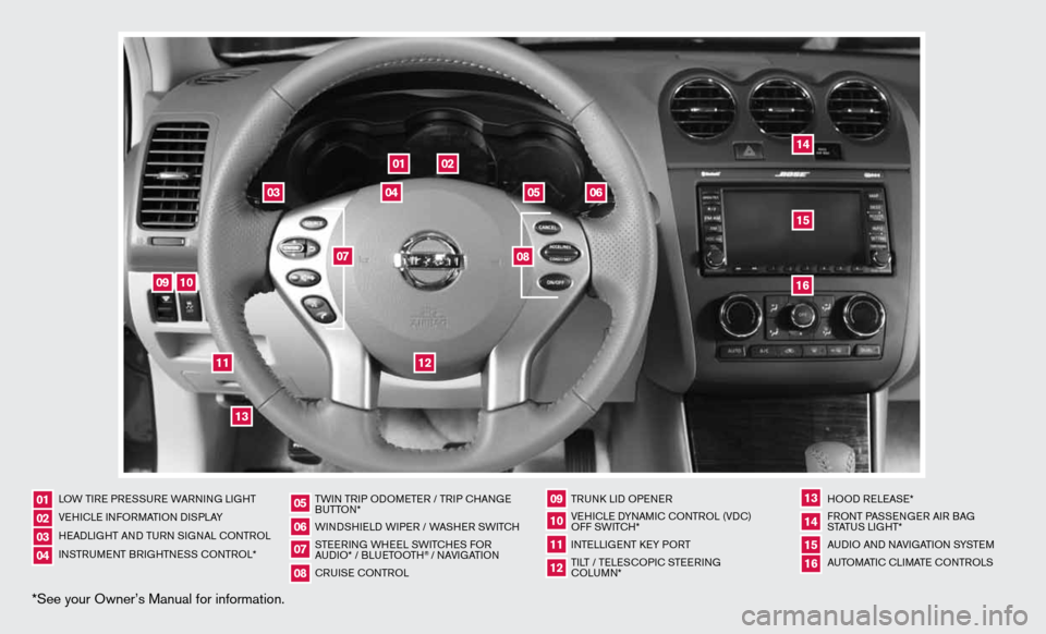 NISSAN ALTIMA COUPE 2012 D32 / 4.G Quick Reference Guide *See your Owner’s Manual for information.
02
05
01
03
04
09
15
06
12
16
13
14
11
10
07
08
LOW TiRe PRe SSuRe  WARnin G LiGHT
V e H icL e inf ORMAT iOn diSPLAY
H eAd LiGHT And Tu Rn S iG nAL c OnTROL