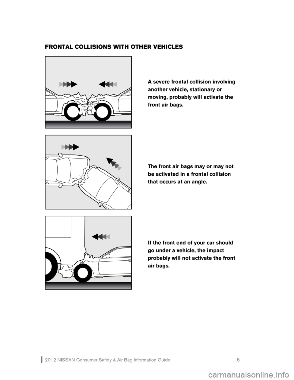 NISSAN MAXIMA 2012 A35 / 7.G Consumer Safety Air Bag Information Guide 2012 NISSAN Consumer Safety & Air Bag Information Guide                                                   6 
FRONTAL COLLISIONS WITH OTHER VEHICLES 
 
 
 
 
If the front end of your car should 
go und
