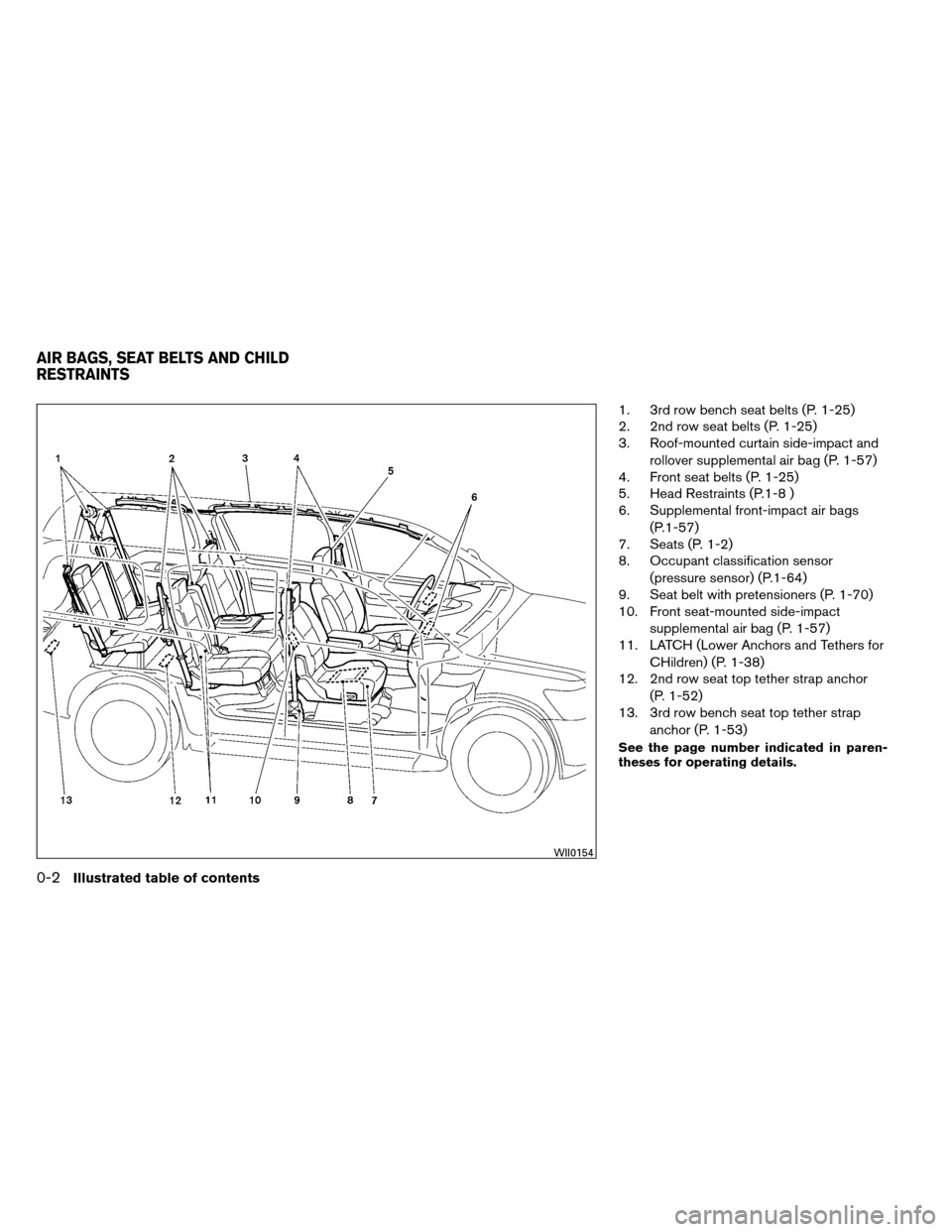 NISSAN ARMADA 2012 1.G Owners Manual 1. 3rd row bench seat belts (P. 1-25)
2. 2nd row seat belts (P. 1-25)
3. Roof-mounted curtain side-impact androllover supplemental air bag (P. 1-57)
4. Front seat belts (P. 1-25)
5. Head Restraints (P