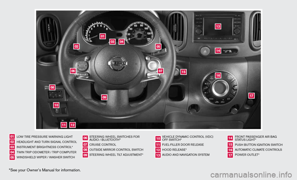 NISSAN CUBE 2012 3.G Quick Reference Guide *See your Owner’s Manual for information.
LOW TiRe PRe SSuRe  WARnin G LiGHT
H eAd LiGHT And Tu Rn S iG nAL c OnTROL
in STR uM enT BR iGHTne SS cOnTROL*
TW in TR iP O dOM eTe R / TR iP c OMP uTeR
W 