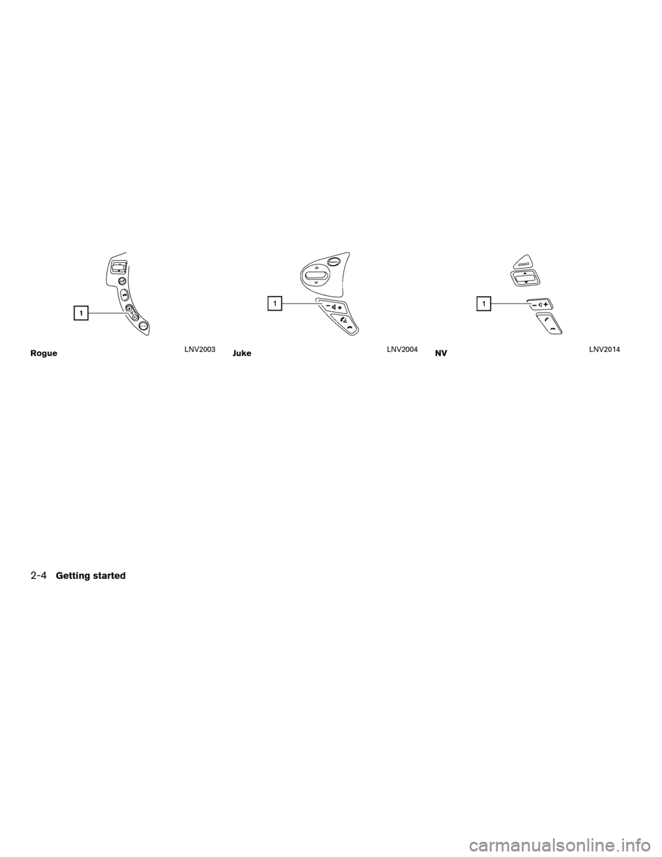 NISSAN ROGUE 2012 1.G LC Navigation Manual RogueLNV2003JukeLNV2004NVLNV2014
2-4Getting started 