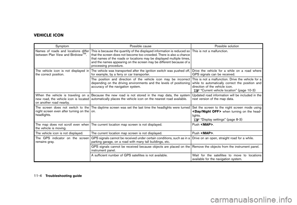 NISSAN QUEST 2012 RE52 / 4.G 08IT Navigation Manual Black plate (222,1)
[ Edit: 2011/ 6/ 13 Model: 08NJ-N ]
11-4
Troubleshooting guide
Symptom Possible cause Possible solution
Names of roads and locations differ
between Plan View and Birdview
TM. This 