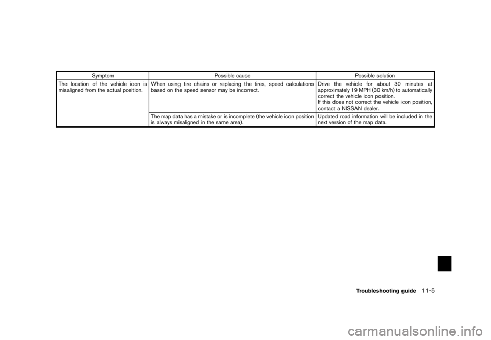 NISSAN QUEST 2012 RE52 / 4.G 08IT Navigation Manual Black plate (223,1)
[ Edit: 2011/ 6/ 13 Model: 08NJ-N ]
Symptom Possible cause Possible solution
The location of the vehicle icon is
misaligned from the actual position. When using tire chains or repl