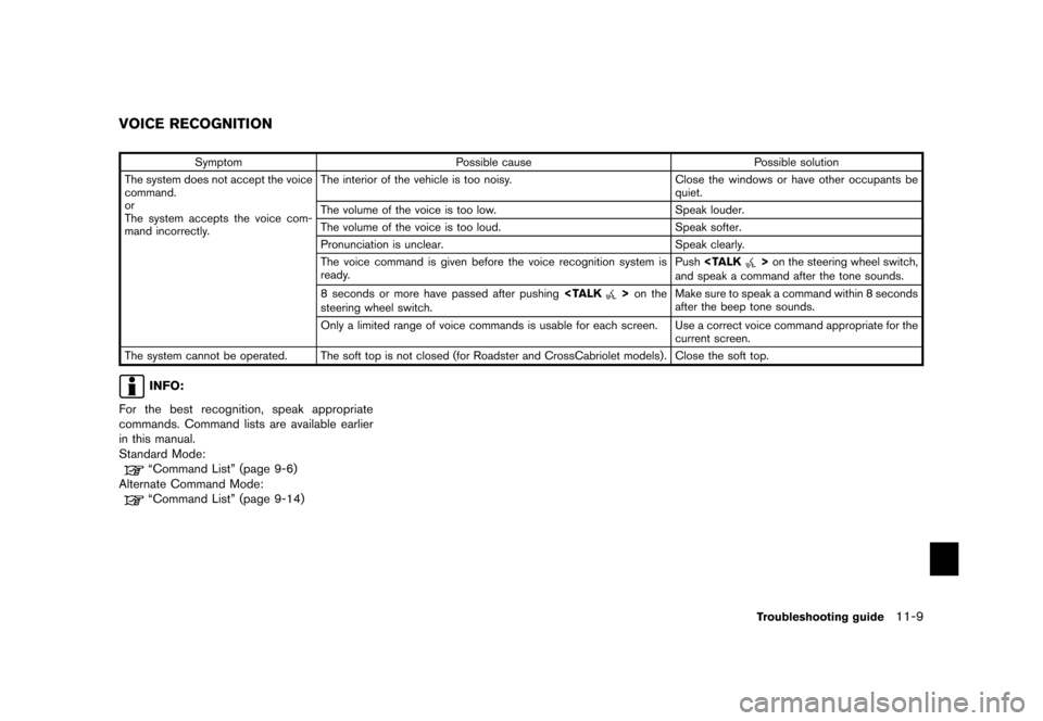 NISSAN QUEST 2012 RE52 / 4.G 08IT Navigation Manual Black plate (227,1)
[ Edit: 2011/ 6/ 13 Model: 08NJ-N ]
Symptom Possible cause Possible solution
The system does not accept the voice
command.
or
The system accepts the voice com-
mand incorrectly. Th