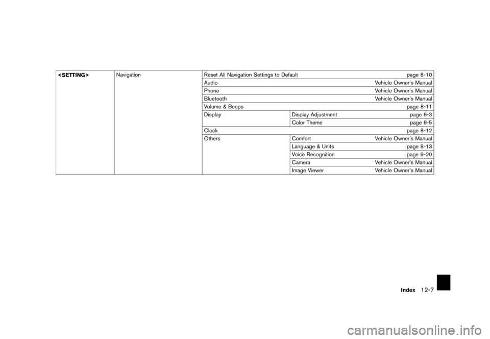 NISSAN QUEST 2012 RE52 / 4.G 08IT Navigation Manual Black plate (237,1)
[ Edit: 2011/ 6/ 13 Model: 08NJ-N ]
<SETTING> Navigation
Reset All Navigation Settings to Default page 8-10
Audio Vehicle Owner’s Manual
Phone Vehicle Owner’s Manual
Bluetooth 
