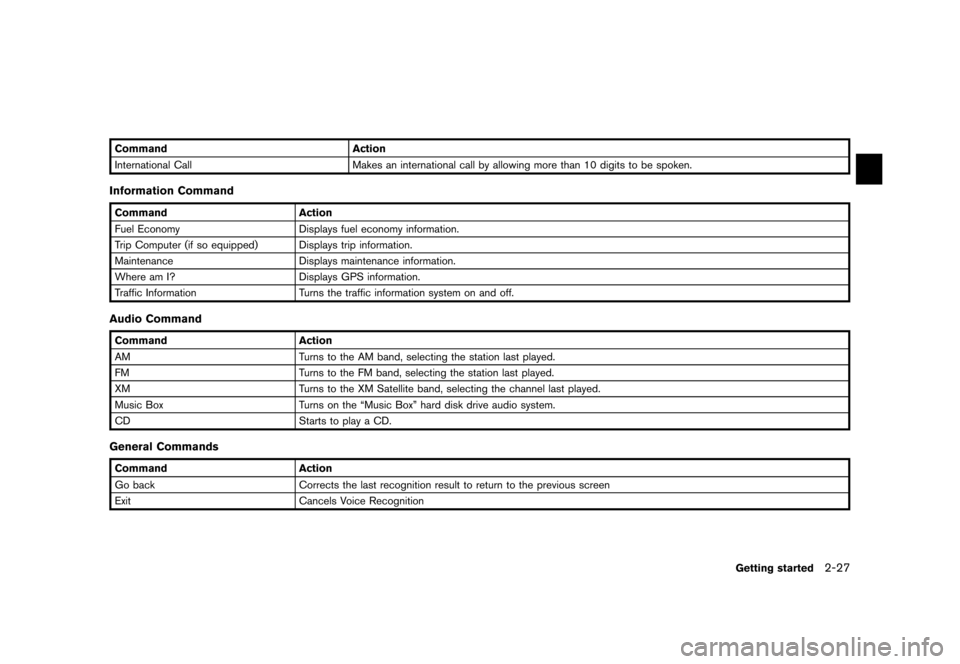 NISSAN QUEST 2012 RE52 / 4.G 08IT Navigation Manual Black plate (35,1)
[ Edit: 2011/ 6/ 13 Model: 08NJ-N ]
Command Action
International Call Makes an international call by allowing more than 10 digits to be spoken.Information CommandCommandAction
Fuel 