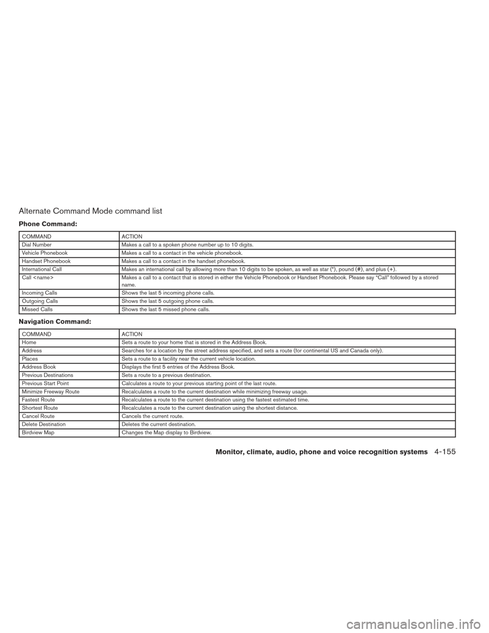 NISSAN MAXIMA 2012 A35 / 7.G Owners Manual Alternate Command Mode command list
Phone Command:
COMMANDACTION
Dial Number Makes a call to a spoken phone number up to 10 digits.
Vehicle Phonebook Makes a call to a contact in the vehicle phonebook