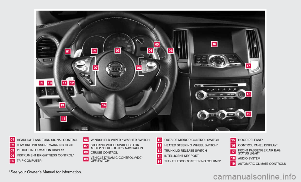 NISSAN MAXIMA 2012 A35 / 7.G Quick Reference Guide *See your Owner’s Manual for information.
HeAd LiGHT And Tu Rn S iG nAL c OnTROL
LOW T iRe PRe SSuRe  WARnin G LiGHT  
V e H icL e inf ORMAT iOn diSPLAY  
in STR uM enT BR iGHTne SS cOnTROL*
TR iP c