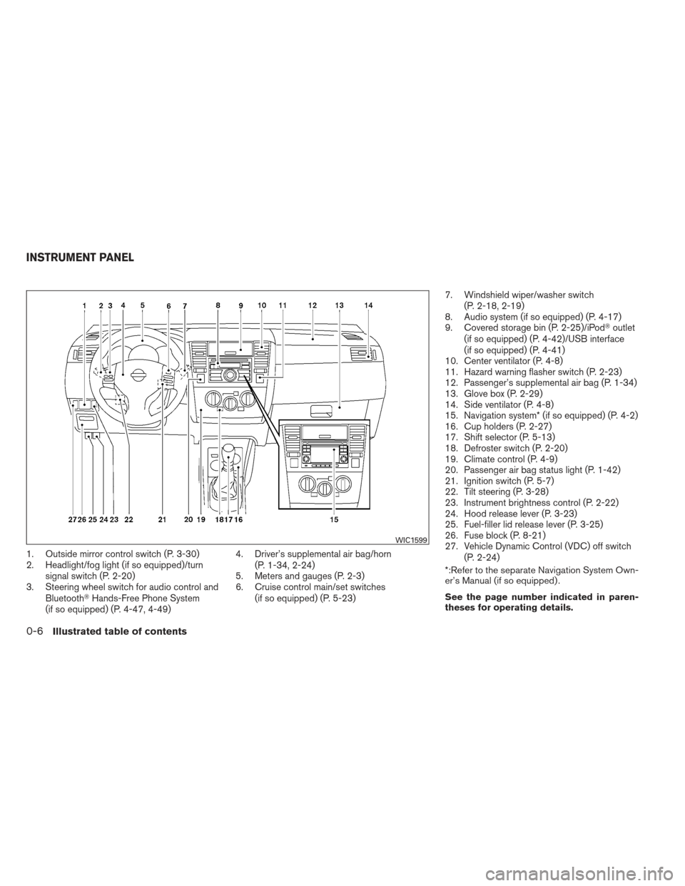 NISSAN VERSA HATCHBACK 2012 1.G Owners Manual 1. Outside mirror control switch (P. 3-30)
2. Headlight/fog light (if so equipped)/turnsignal switch (P. 2-20)
3. Steering wheel switch for audio control and
Bluetooth Hands-Free Phone System
(if so NISSAN VERSA HATCHBACK 2012 1.G Owners Manual 1. Outside mirror control switch (P. 3-30)
2. Headlight/fog light (if so equipped)/turnsignal switch (P. 2-20)
3. Steering wheel switch for audio control and
Bluetooth Hands-Free Phone System
(if so