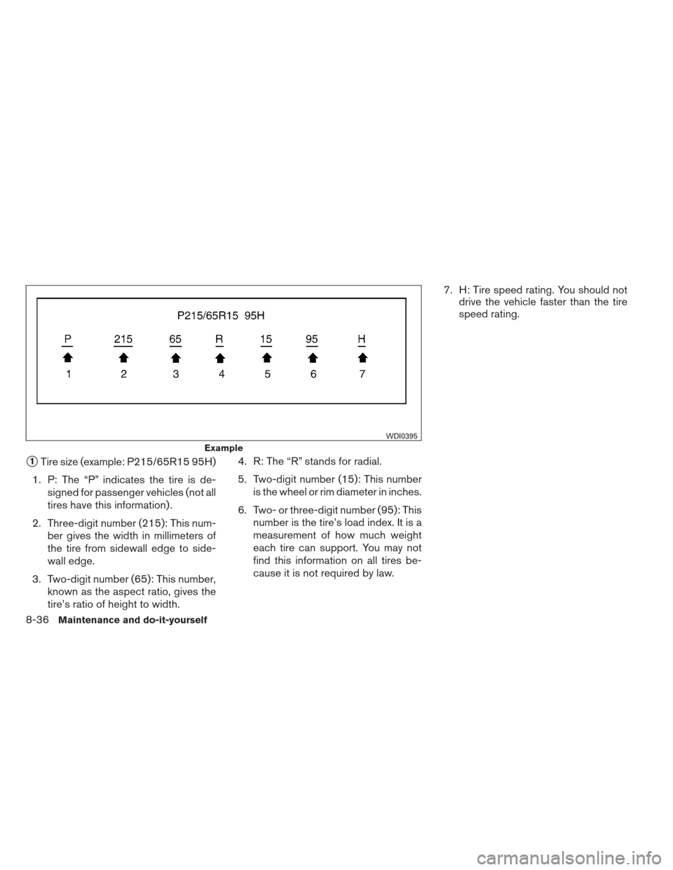 NISSAN VERSA HATCHBACK 2012 1.G Owners Manual 1Tire size (example: P215/65R15 95H)
1. P: The “P” indicates the tire is de- signed for passenger vehicles (not all
tires have this information) .
2. Three-digit number (215): This num- ber gives