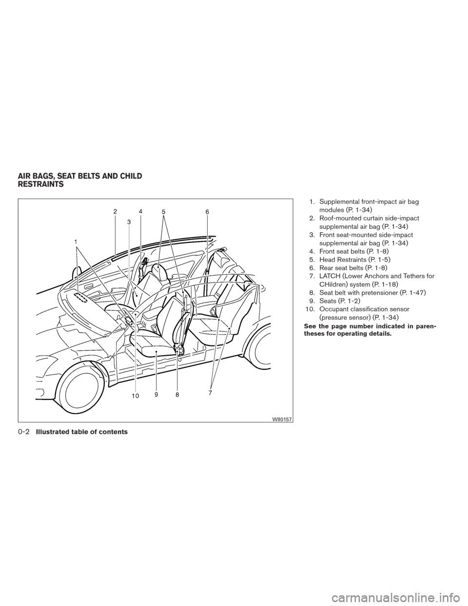 NISSAN VERSA HATCHBACK 2012 1.G Owners Manual 1. Supplemental front-impact air bagmodules (P. 1-34)
2. Roof-mounted curtain side-impact
supplemental air bag (P. 1-34)
3. Front seat-mounted side-impact
supplemental air bag (P. 1-34)
4. Front seat 