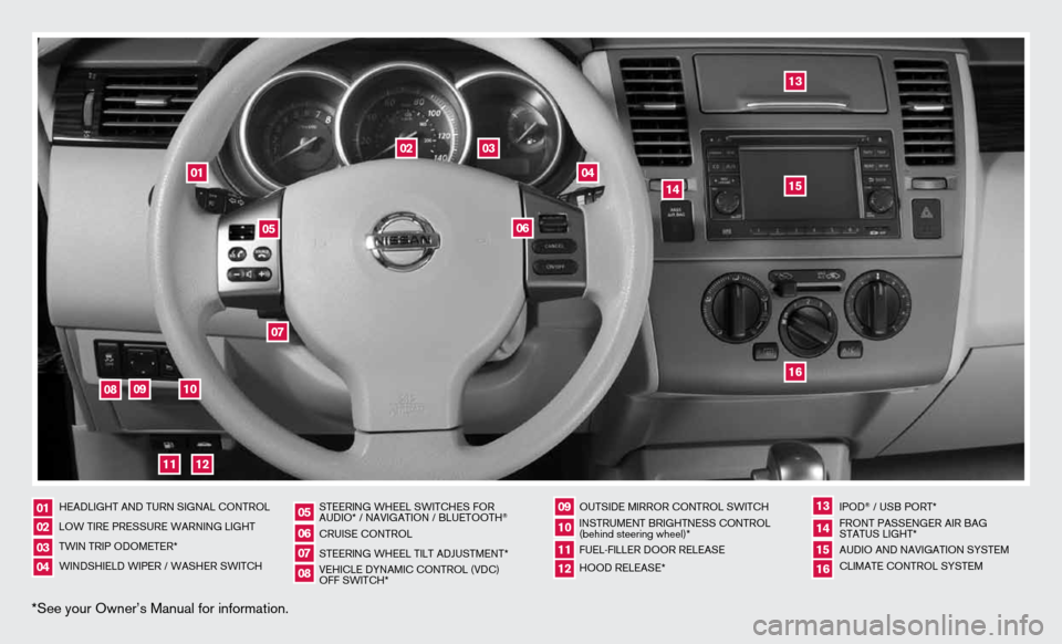 NISSAN VERSA HATCHBACK 2012 1.G Quick Reference Guide *See your Owner’s Manual for information.
heAdLiGht And tuRn SiGnAL cOntROL
LOW tiRe PReSSuRe WARninG LiGht 
tWin tRiP OdOMeteR* 
WindShieLd WiPeR / WASheR SWitch SteeRinG WheeL SWitcheS fOR 
AudiO*