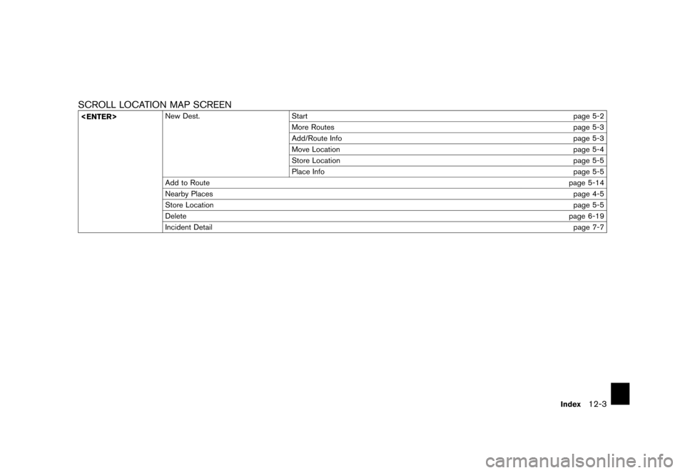 NISSAN MAXIMA 2015 A35 / 7.G 08IT Navigation Manual Black plate (233,1)
[ Edit: 2012/ 4/ 11 Model: 08NJ-N ]
SCROLL LOCATION MAP SCREENGUID-7596DFB2-F3C4-4C05-8A0A-4C0889737A69
<ENTER>New Dest.
Start page 5-2
More Routes page 5-3
Add/Route Info page 5-3