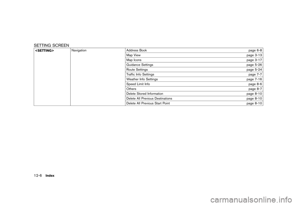 NISSAN MAXIMA 2015 A35 / 7.G 08IT Navigation Manual Black plate (236,1)
[ Edit: 2012/ 4/ 11 Model: 08NJ-N ]
12-6Index
SETTING SCREENGUID-9D631F77-48B2-4416-8ACD-BEEE6620BF4A
<SETTING>Navigation
Address Book page 6-8
Map View page 3-13
Map Icons page 3-