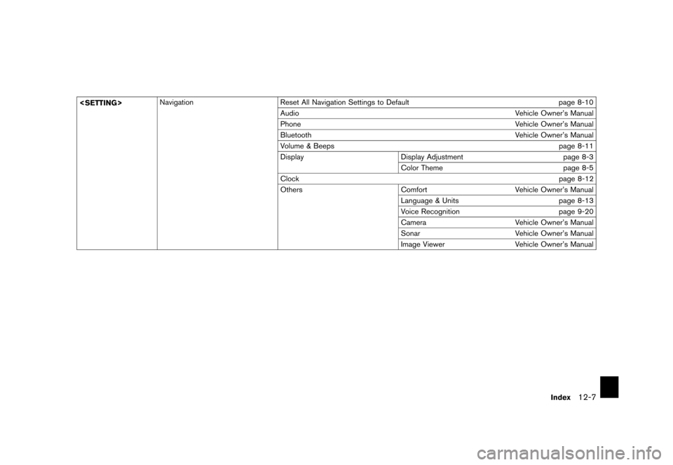 NISSAN MAXIMA 2015 A35 / 7.G 08IT Navigation Manual Black plate (237,1)
[ Edit: 2012/ 4/ 11 Model: 08NJ-N ]
<SETTING>Navigation
Reset All Navigation Settings to Default page 8-10
Audio Vehicle Owner’s Manual
Phone Vehicle Owner’s Manual
Bluetooth V
