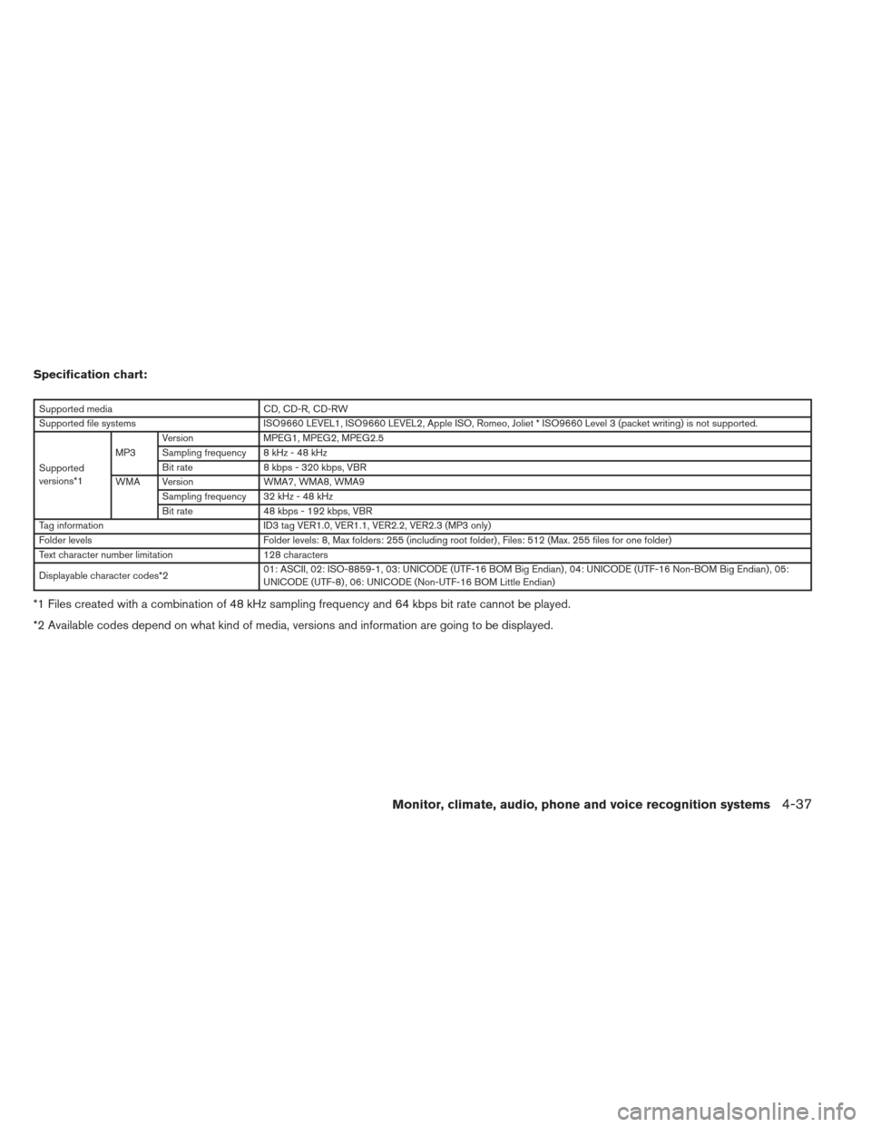 NISSAN ALTIMA 2013 L33 / 5.G Owners Manual Specification chart:
Supported mediaCD, CD-R, CD-RW
Supported file systems ISO9660 LEVEL1, ISO9660 LEVEL2, Apple ISO, Romeo, Joliet * ISO9660 Level 3 (packet writing) is not supported.
Supported
versi NISSAN ALTIMA 2013 L33 / 5.G Owners Manual Specification chart:
Supported mediaCD, CD-R, CD-RW
Supported file systems ISO9660 LEVEL1, ISO9660 LEVEL2, Apple ISO, Romeo, Joliet * ISO9660 Level 3 (packet writing) is not supported.
Supported
versi