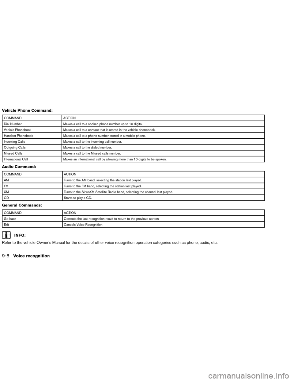 NISSAN ALTIMA COUPE 2013 D32 / 4.G Navigation Manual Vehicle Phone Command:
COMMANDACTION
Dial Number Makes a call to a spoken phone number up to 10 digits.
Vehicle Phonebook Makes a call to a contact that is stored in the vehicle phonebook.
Handset Pho