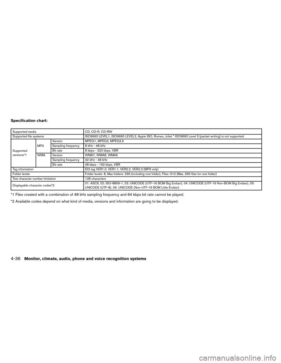 NISSAN ALTIMA COUPE 2013 D32 / 4.G Owners Manual Specification chart:
Supported mediaCD, CD-R, CD-RW
Supported file systems ISO9660 LEVEL1, ISO9660 LEVEL2, Apple ISO, Romeo, Joliet * ISO9660 Level 3 (packet writing) is not supported.
Supported
versi NISSAN ALTIMA COUPE 2013 D32 / 4.G Owners Manual Specification chart:
Supported mediaCD, CD-R, CD-RW
Supported file systems ISO9660 LEVEL1, ISO9660 LEVEL2, Apple ISO, Romeo, Joliet * ISO9660 Level 3 (packet writing) is not supported.
Supported
versi
