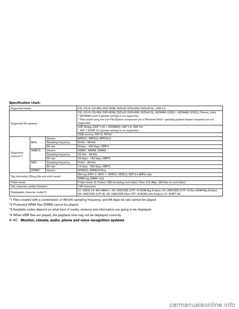 NISSAN ALTIMA COUPE 2013 D32 / 4.G Owners Manual Specification chart:
Supported mediaCD, CD-R, CD-RW, DVD-ROM, DVD±R, DVD±RW, DVD±R DL, USB 2.0
Supported file systems CD, CD-R, CD-RW, DVD-ROM, DVD±R, DVD±RW, DVD±R DL, ISO9660 LEVEL1, ISO9660 L NISSAN ALTIMA COUPE 2013 D32 / 4.G Owners Manual Specification chart:
Supported mediaCD, CD-R, CD-RW, DVD-ROM, DVD±R, DVD±RW, DVD±R DL, USB 2.0
Supported file systems CD, CD-R, CD-RW, DVD-ROM, DVD±R, DVD±RW, DVD±R DL, ISO9660 LEVEL1, ISO9660 L