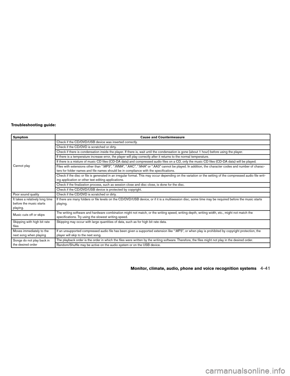 NISSAN ALTIMA COUPE 2013 D32 / 4.G Owners Manual Troubleshooting guide:
SymptomCause and Countermeasure
Cannot play Check if the CD/DVD/USB device was inserted correctly.
Check if the CD/DVD is scratched or dirty.
Check if there is condensation insi NISSAN ALTIMA COUPE 2013 D32 / 4.G Owners Manual Troubleshooting guide:
SymptomCause and Countermeasure
Cannot play Check if the CD/DVD/USB device was inserted correctly.
Check if the CD/DVD is scratched or dirty.
Check if there is condensation insi
