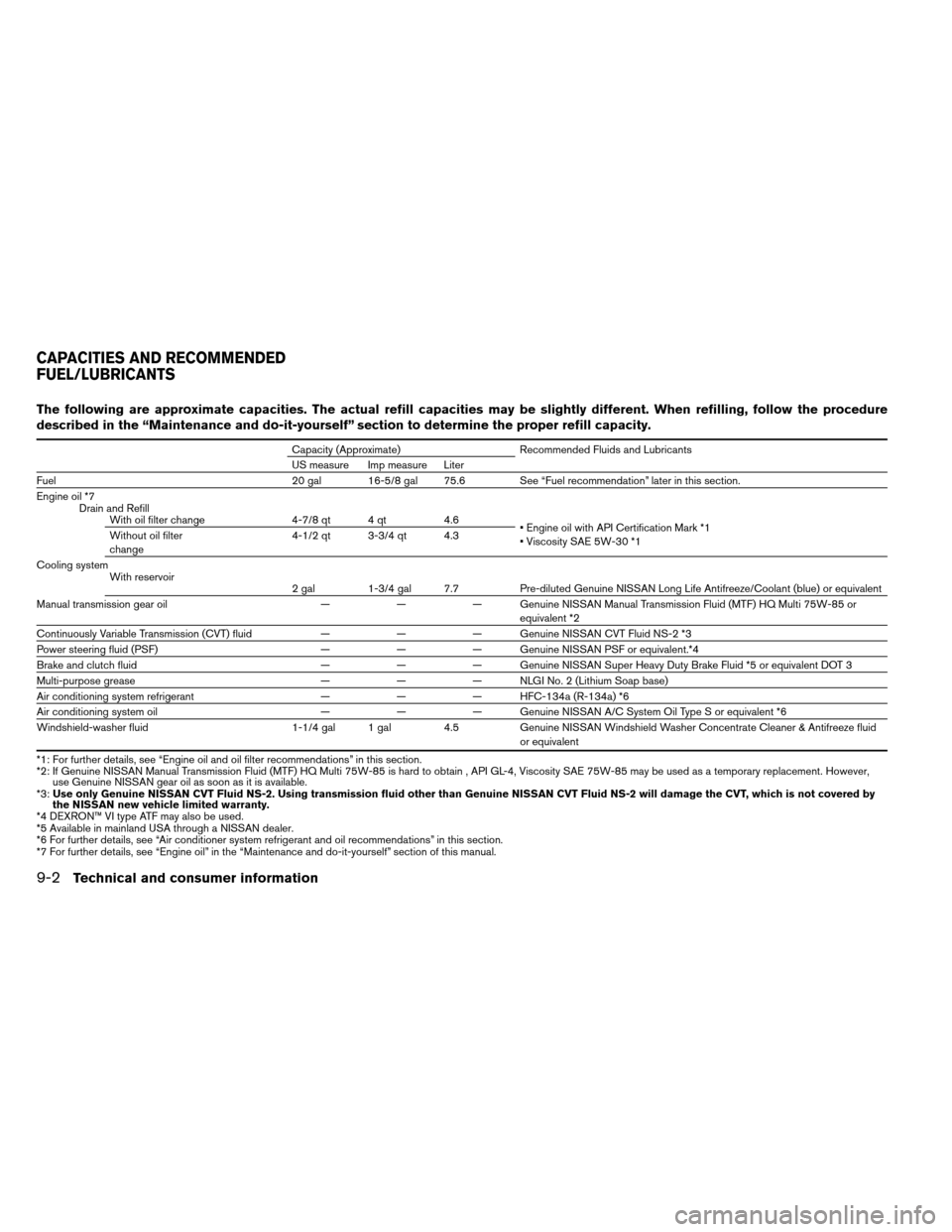 NISSAN ALTIMA COUPE 2013 D32 / 4.G Owners Manual The following are approximate capacities. The actual refill capacities may be slightly different. When refilling, follow the procedure
described in the “Maintenance and do-it-yourself” section to NISSAN ALTIMA COUPE 2013 D32 / 4.G Owners Manual The following are approximate capacities. The actual refill capacities may be slightly different. When refilling, follow the procedure
described in the “Maintenance and do-it-yourself” section to