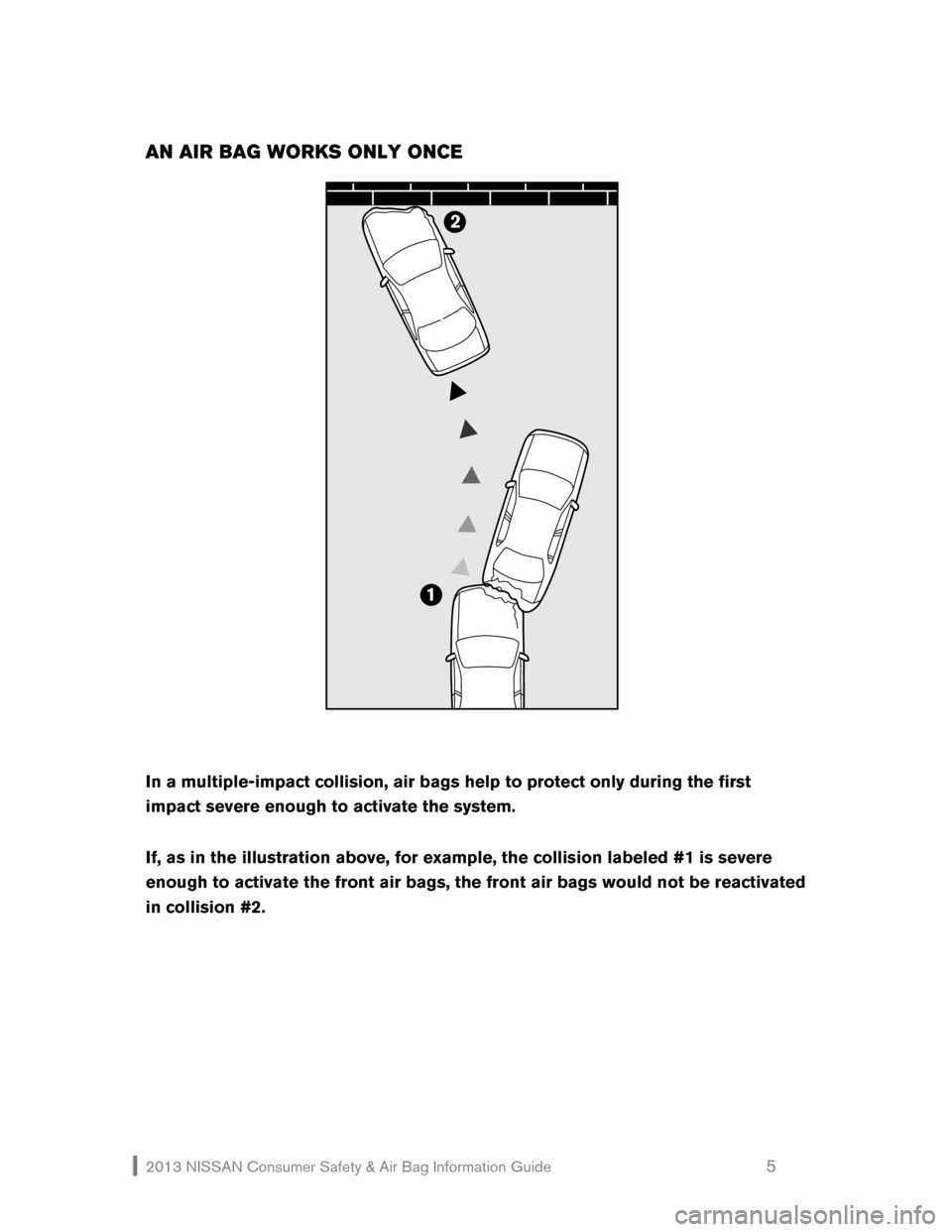 NISSAN CUBE 2013 3.G Consumer Safety Air Bag Information Guide 2013 NISSAN Consumer Safety & Air Bag Information Guide                                                   5 
AN AIR BAG WORKS ONLY ONCE 
2 
12
1 
 
 
 
In a multiple-impact collision, air bags help to