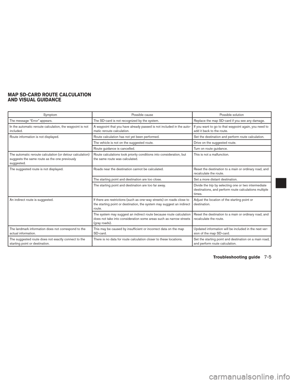 NISSAN XTERRA 2013 N50 / 2.G LC2 Navigation Manual SymptomPossible cause Possible solution
The message “Error” appears. The SD-card is not recognized by the system. Replace the map SD-card if you see any damage.
In the automatic reroute calculatio NISSAN XTERRA 2013 N50 / 2.G LC2 Navigation Manual SymptomPossible cause Possible solution
The message “Error” appears. The SD-card is not recognized by the system. Replace the map SD-card if you see any damage.
In the automatic reroute calculatio