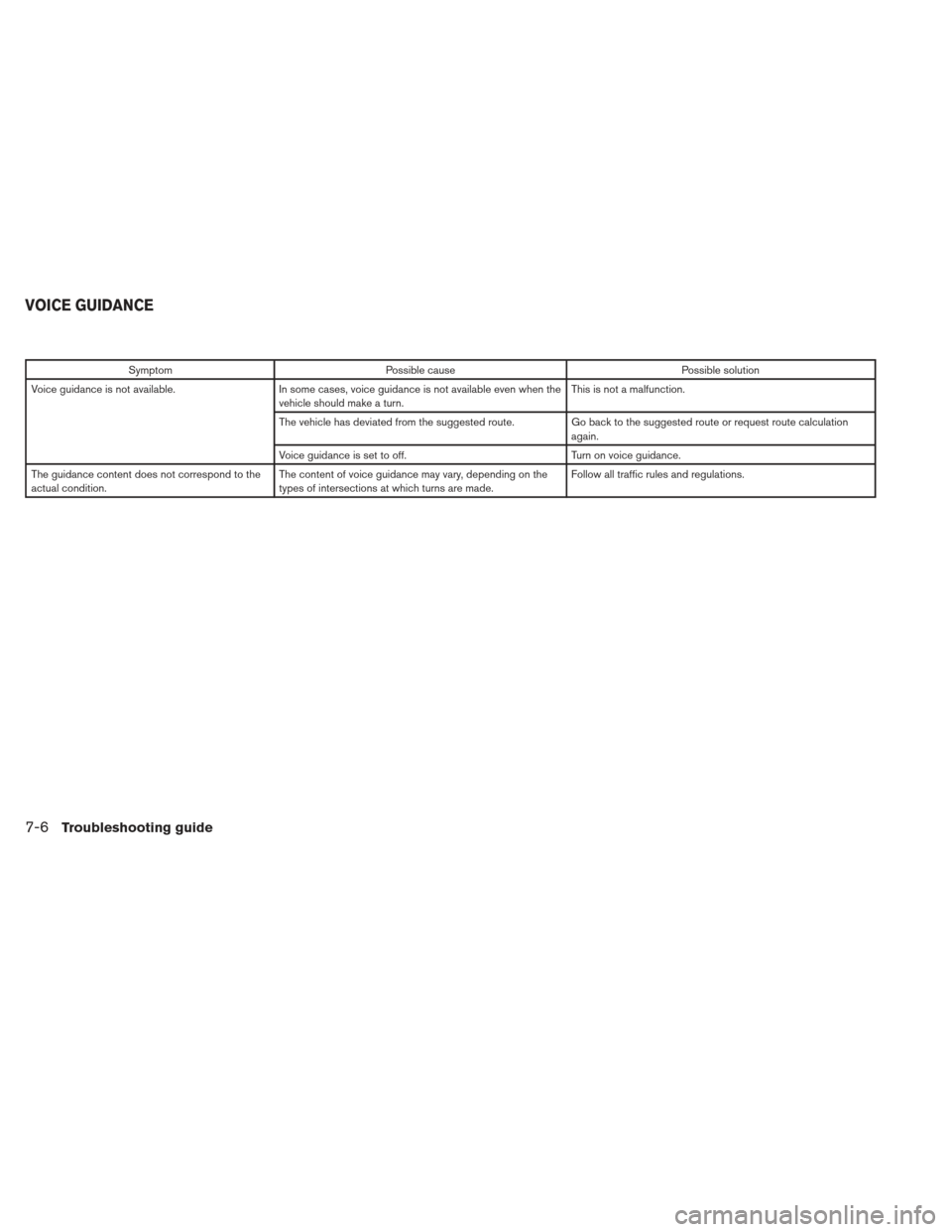 NISSAN XTERRA 2013 N50 / 2.G LC2 Navigation Manual SymptomPossible cause Possible solution
Voice guidance is not available. In some cases, voice guidance is not available even when the
vehicle should make a turn. This is not a malfunction.
The vehicle