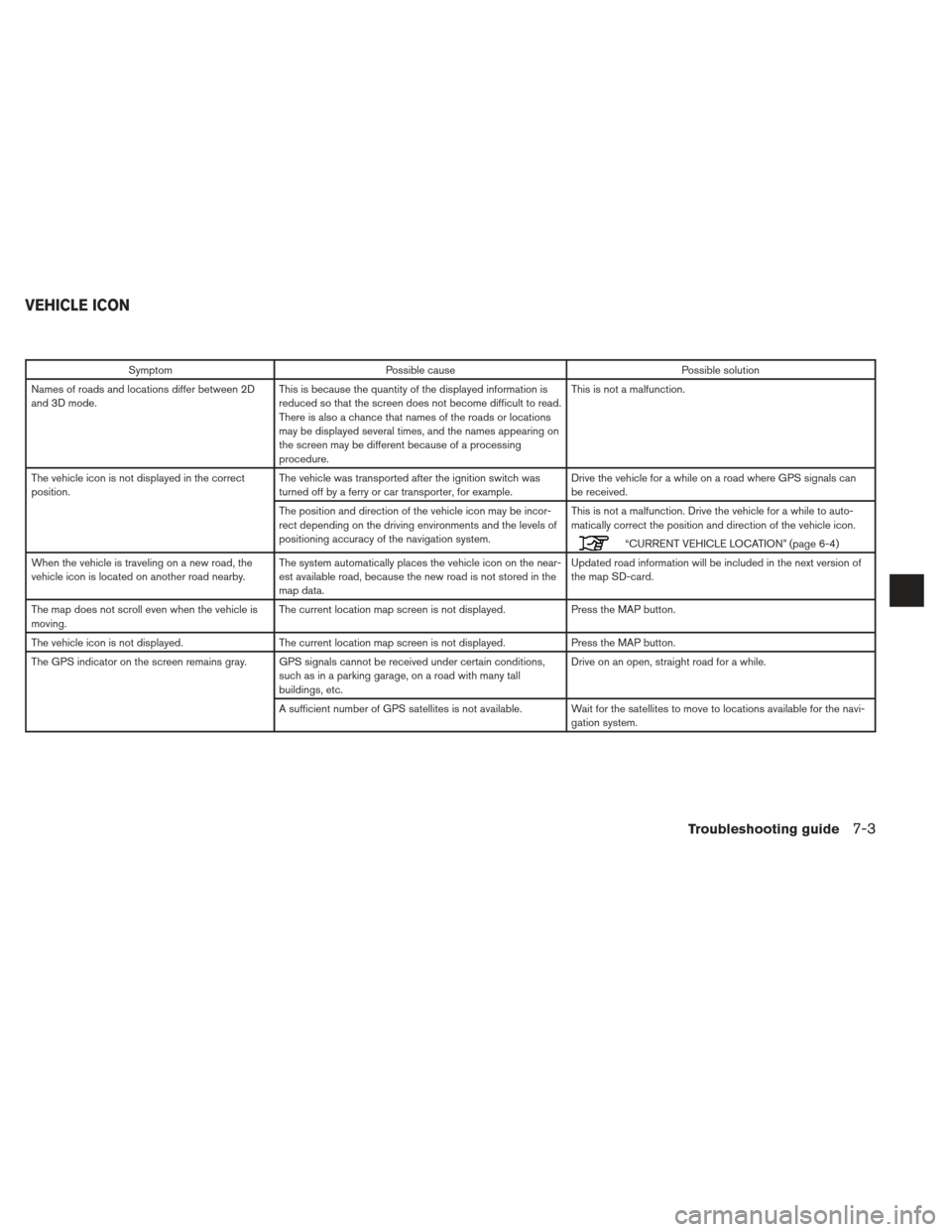 NISSAN XTERRA 2013 N50 / 2.G LC2 Navigation Manual SymptomPossible cause Possible solution
Names of roads and locations differ between 2D
and 3D mode. This is because the quantity of the displayed information is
reduced so that the screen does not bec NISSAN XTERRA 2013 N50 / 2.G LC2 Navigation Manual SymptomPossible cause Possible solution
Names of roads and locations differ between 2D
and 3D mode. This is because the quantity of the displayed information is
reduced so that the screen does not bec