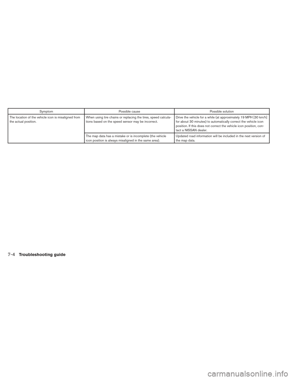 NISSAN XTERRA 2013 N50 / 2.G LC2 Navigation Manual SymptomPossible cause Possible solution
The location of the vehicle icon is misaligned from
the actual position. When using tire chains or replacing the tires, speed calcula-
tions based on the speed 