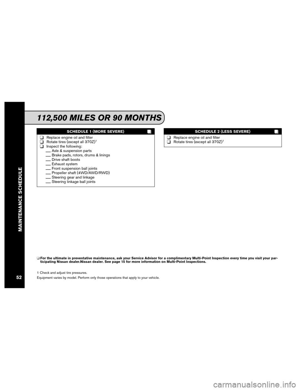 NISSAN PATHFINDER 2013 R52 / 4.G Service And Maintenance Guide SCHEDULE 1 (MORE SEVERE)
❑Replace engine oil and filter❑Rotate tires (except all 370Z)1
❑Inspect the following:__Axle & suspension parts__Brake pads, rotors, drums & linings__Drive shaft boots__