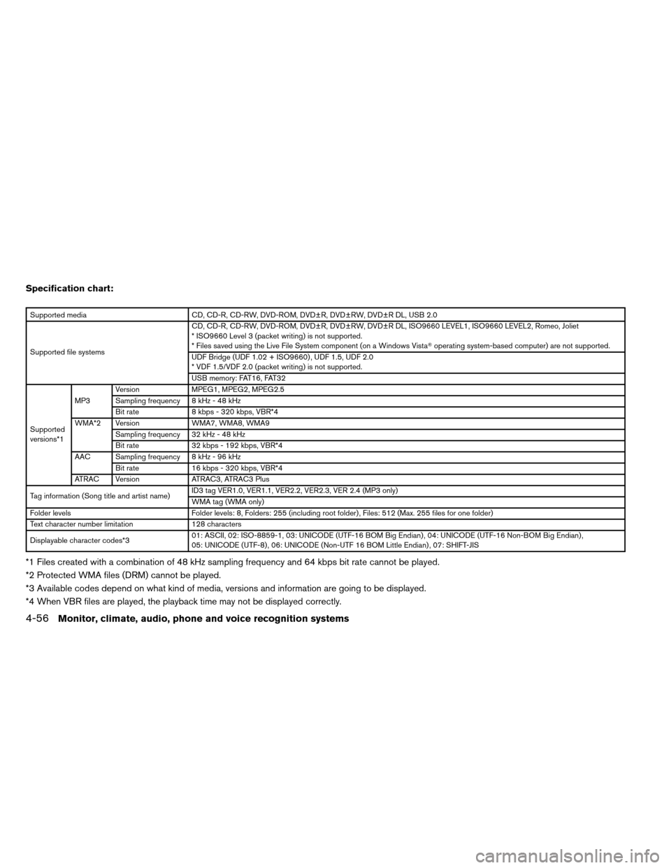 NISSAN ARMADA 2013 1.G Owners Manual Specification chart:
Supported mediaCD, CD-R, CD-RW, DVD-ROM, DVD±R, DVD±RW, DVD±R DL, USB 2.0
Supported file systems CD, CD-R, CD-RW, DVD-ROM, DVD±R, DVD±RW, DVD±R DL, ISO9660 LEVEL1, ISO9660 L NISSAN ARMADA 2013 1.G Owners Manual Specification chart:
Supported mediaCD, CD-R, CD-RW, DVD-ROM, DVD±R, DVD±RW, DVD±R DL, USB 2.0
Supported file systems CD, CD-R, CD-RW, DVD-ROM, DVD±R, DVD±RW, DVD±R DL, ISO9660 LEVEL1, ISO9660 L