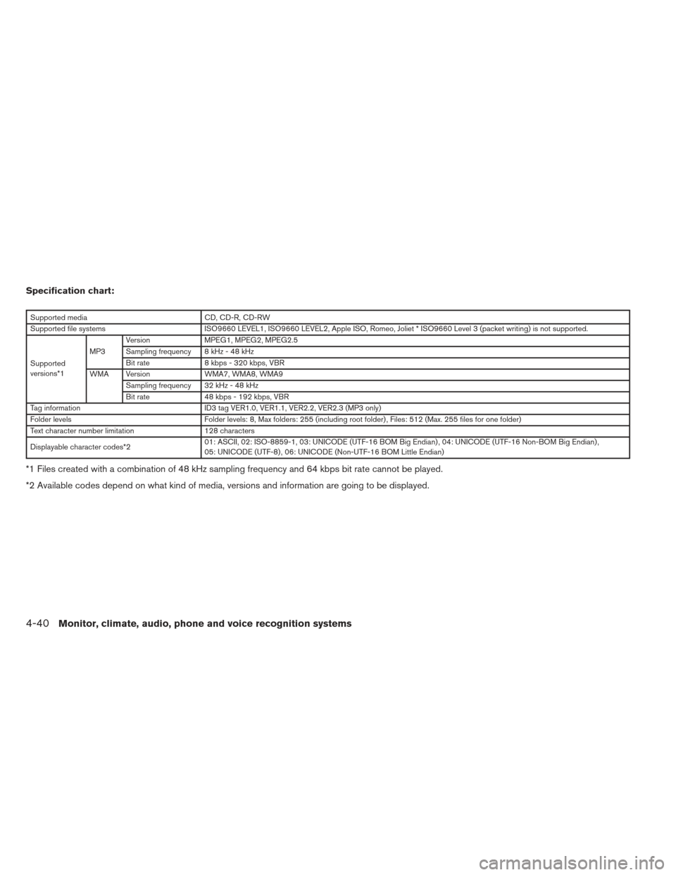 NISSAN FRONTIER 2013 D40 / 2.G Owners Manual Specification chart:
Supported mediaCD, CD-R, CD-RW
Supported file systems ISO9660 LEVEL1, ISO9660 LEVEL2, Apple ISO, Romeo, Joliet * ISO9660 Level 3 (packet writing) is not supported.
Supported
versi NISSAN FRONTIER 2013 D40 / 2.G Owners Manual Specification chart:
Supported mediaCD, CD-R, CD-RW
Supported file systems ISO9660 LEVEL1, ISO9660 LEVEL2, Apple ISO, Romeo, Joliet * ISO9660 Level 3 (packet writing) is not supported.
Supported
versi
