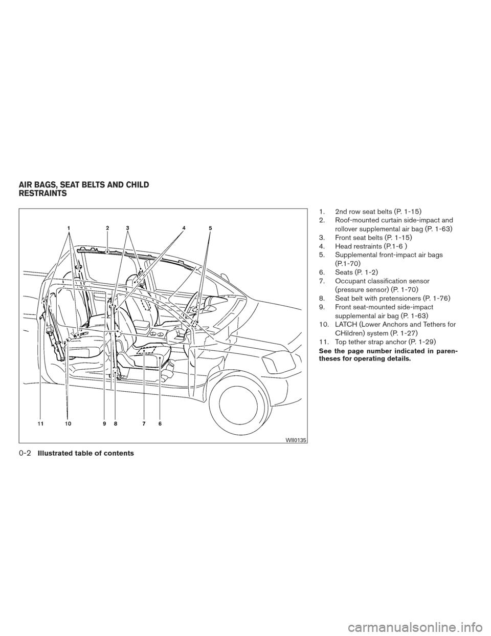 NISSAN FRONTIER 2013 D40 / 2.G Owners Manual 1. 2nd row seat belts (P. 1-15)
2. Roof-mounted curtain side-impact androllover supplemental air bag (P. 1-63)
3. Front seat belts (P. 1-15)
4. Head restraints (P.1-6 )
5. Supplemental front-impact ai