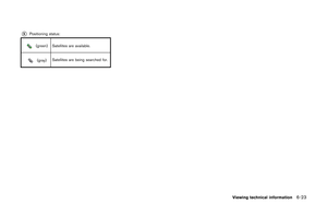 Page 201