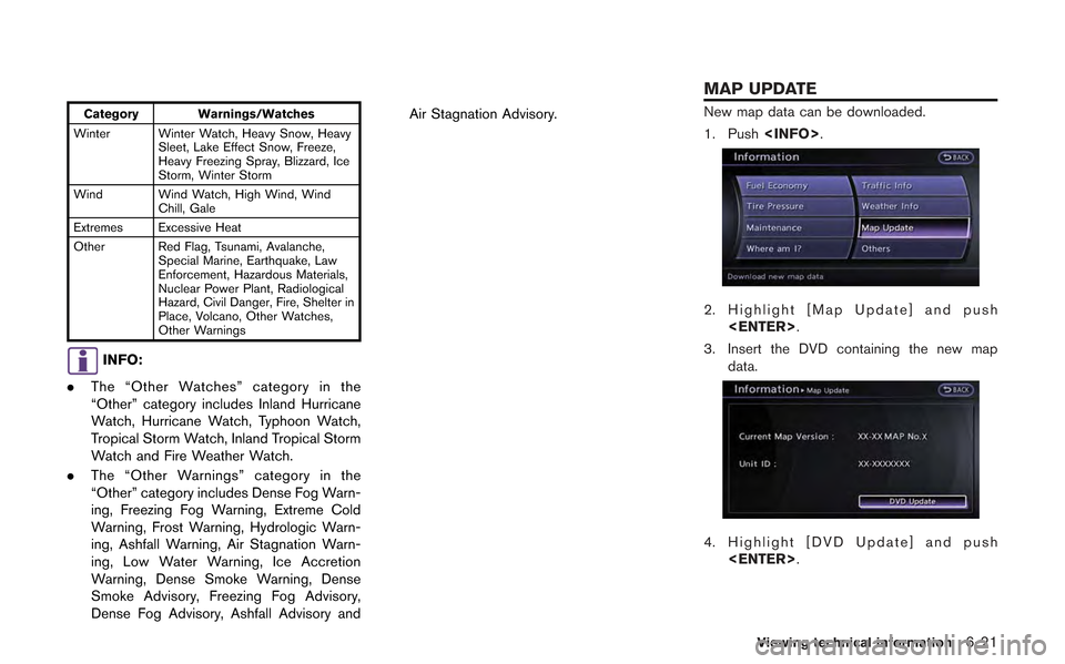 NISSAN GT-R 2013 R35 Multi Function Display Owners Manual Category Warnings/Watches
Winter Winter Watch, Heavy Snow, Heavy Sleet, Lake Effect Snow, Freeze,
Heavy Freezing Spray, Blizzard, Ice
Storm, Winter Storm
Wind Wind Watch, High Wind, Wind Chill, Gale
E