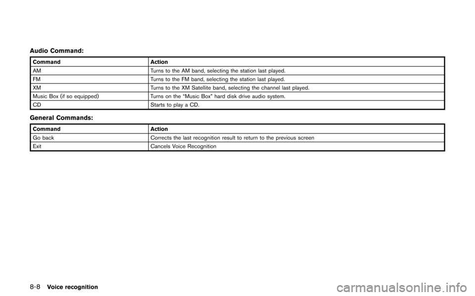 NISSAN GT-R 2013 R35 Multi Function Display Owners Manual 8-8Voice recognition
Audio Command:
CommandAction
AM Turns to the AM band, selecting the station last played.
FM Turns to the FM band, selecting the station last played.
XM Turns to the XM Satellite b