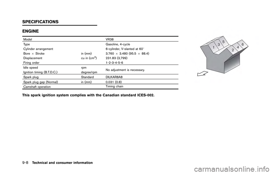 NISSAN GT-R 2013 R35 Owners Manual 9-8Technical and consumer information
ENGINE
ModelVR38
Type Gasoline, 4-cycle
Cylinder arrangement 6-cylinder, V-slanted at 608
Bore 6Stroke in (mm) 3.76063.480 (95.5 688.4)
Displacement cu in (cm
3) 
