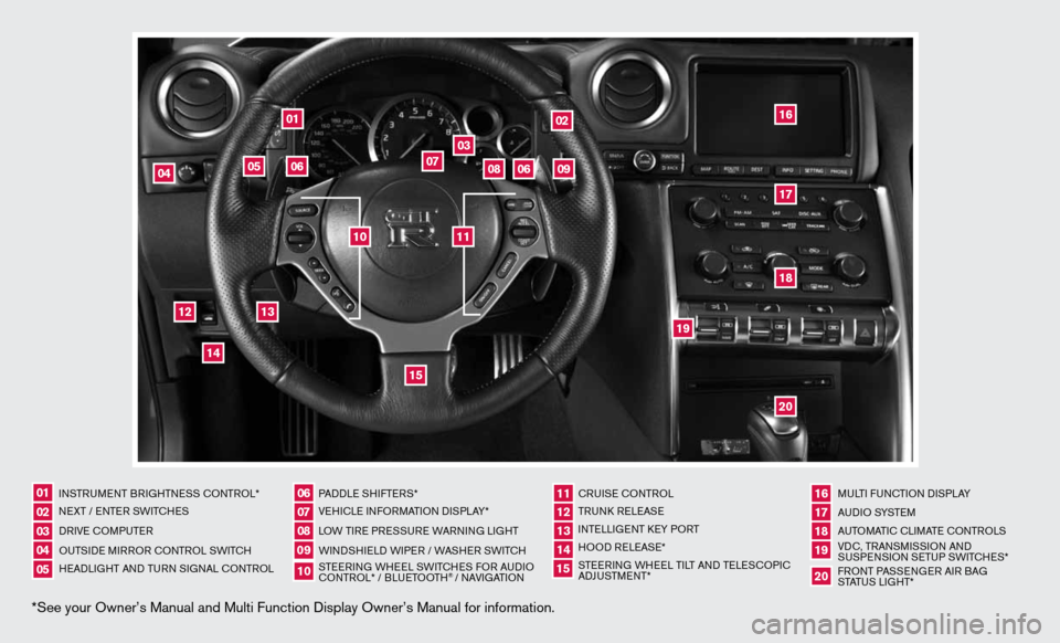 NISSAN GT-R 2013 R35 Quick Reference Guide *See your Owner’s Manual and Multi Function Display Owner’s Manual\
 for information.
INSTRUMENT BRIGHTNESS CONTROL*
NEXT / ENTER SWITCHES
DRIVE COMPUTER 
OUTSIDE MIRROR CONTROL SWITCH
HEADLIGHT A