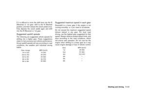 Page 231