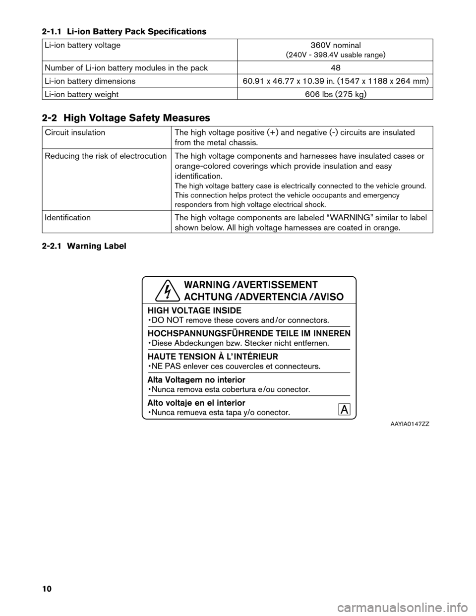 NISSAN LEAF 2013 1.G First Responders Guide 2-1.1 Li-ion Battery Pack Specifications
Li-ion battery voltage
360V nominal
(240V - 398.4V usable range)
Number of Li-ion battery modules in the pack 48
Li-ion battery dimensions 60.91 x 46.77 x 10.3