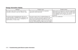 Page 232